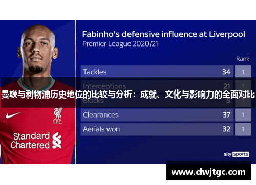 曼联与利物浦历史地位的比较与分析：成就、文化与影响力的全面对比