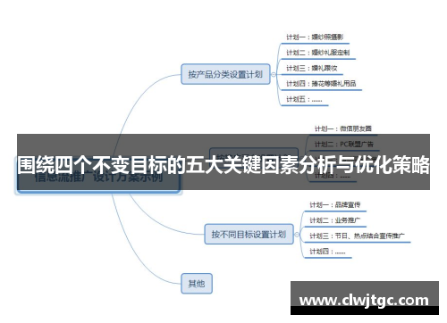 围绕四个不变目标的五大关键因素分析与优化策略