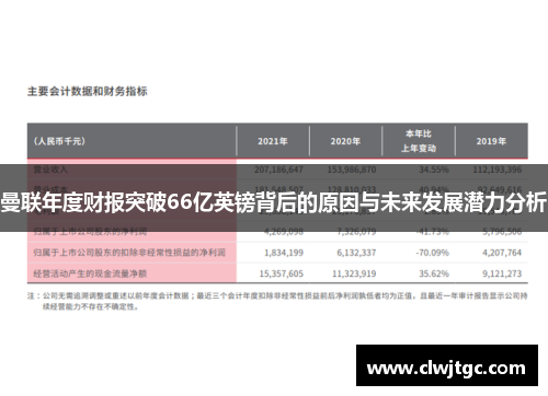 曼联年度财报突破66亿英镑背后的原因与未来发展潜力分析
