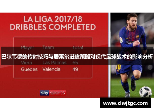 巴尔韦德的传射技巧与居莱尔进攻策略对现代足球战术的影响分析