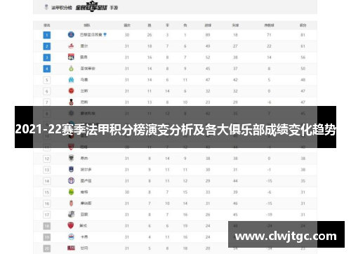 2021-22赛季法甲积分榜演变分析及各大俱乐部成绩变化趋势