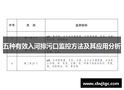 五种有效入河排污口监控方法及其应用分析