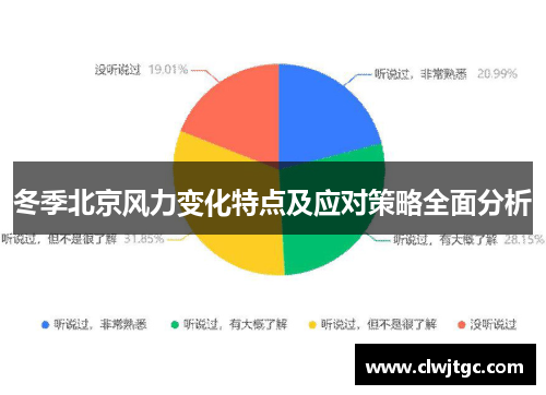 冬季北京风力变化特点及应对策略全面分析