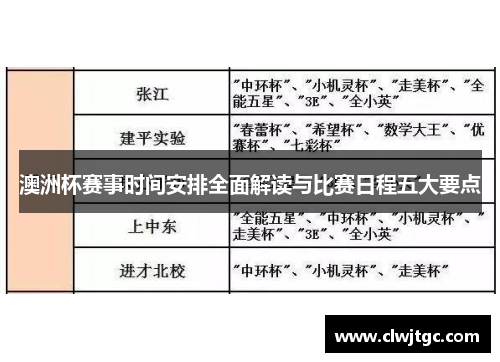 澳洲杯赛事时间安排全面解读与比赛日程五大要点 澳洲杯赛事时间安排全面解读与比赛日程五大要点