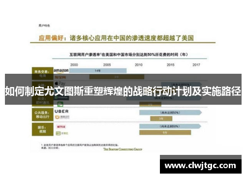 如何制定尤文图斯重塑辉煌的战略行动计划及实施路径