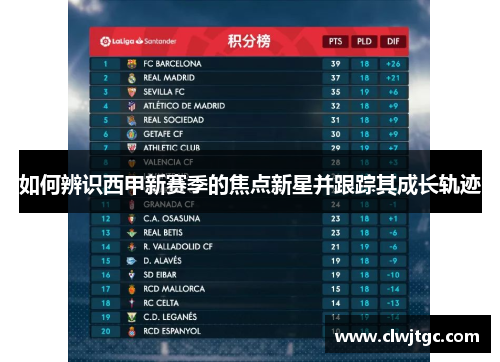 如何辨识西甲新赛季的焦点新星并跟踪其成长轨迹