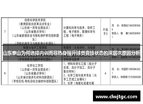 山东泰山为何选择内训而非热身提升球员竞技状态的深层次原因分析