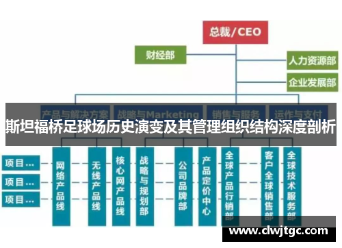 斯坦福桥足球场历史演变及其管理组织结构深度剖析