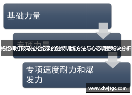 杨绍辉打破马拉松纪录的独特训练方法与心态调整秘诀分析